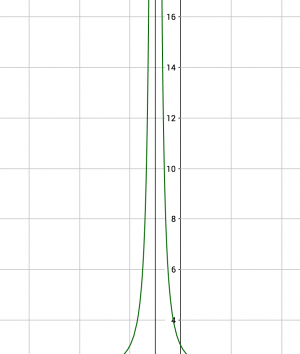 Senkrechte Asymptote