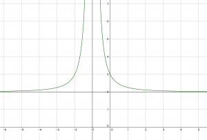 Waagerechte und senkrechte Asymptote