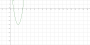faecher:mathematik:mathebuch:parabel1.png