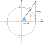 faecher:mathematik:mathebuch:tangens_einheitskreis.png